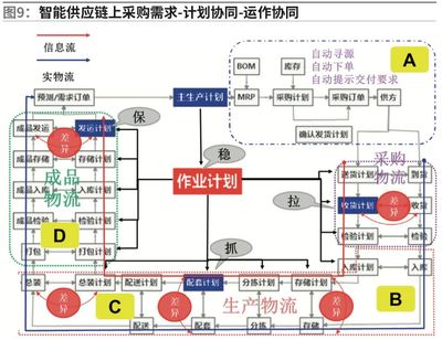 智能供应链 智能制造的核心引擎——邱伏生谈供应链管理服务的应用与未来