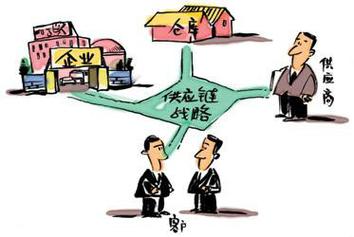 持续改进与协调发展 供应商管理措施的优化路径