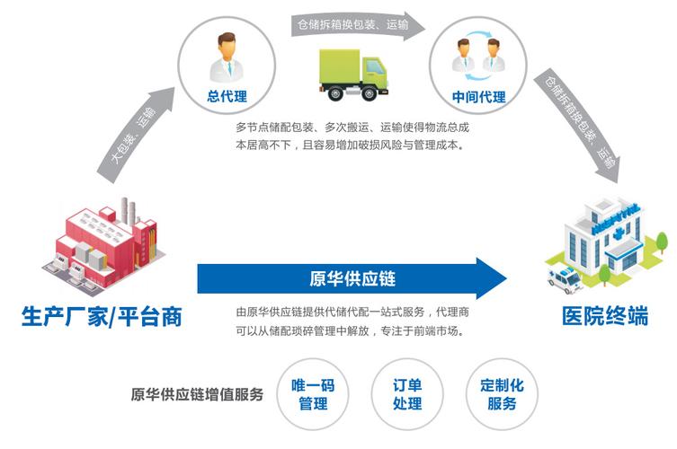第三方仓储物流与供应链管理 协同驱动现代商业效率